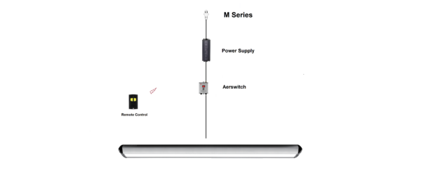 ML60 Modular Series - Image 12