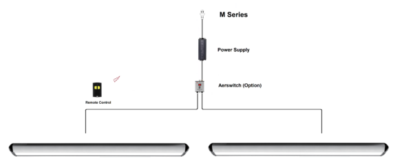 ML60 Modular Series - Image 13