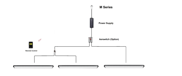 ML60 Modular Series - Image 14