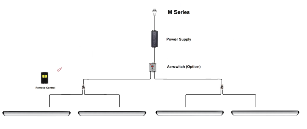 Splitter M12 1 Male to 2 Female - Image 6